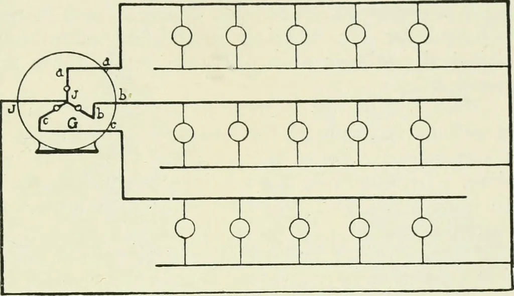 An illustration from Electrical installations of electric light, power, traction and industrial electrical machinery, 1902, leaf 146