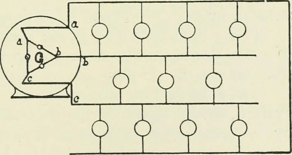 An illustration from Electrical installations of electric light, power, traction and industrial electrical machinery, 1902, leaf 146