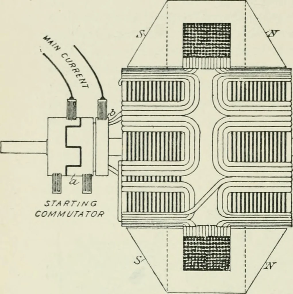 An illustration from Electrical installations of electric light, power, traction and industrial electrical machinery, 1902, leaf 149