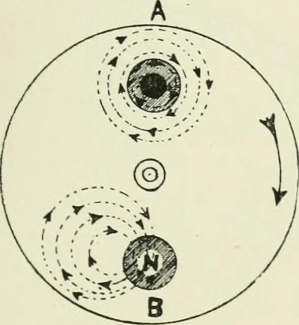 An illustration from Electrical installations of electric light, power, traction and industrial electrical machinery, 1902, leaf 150