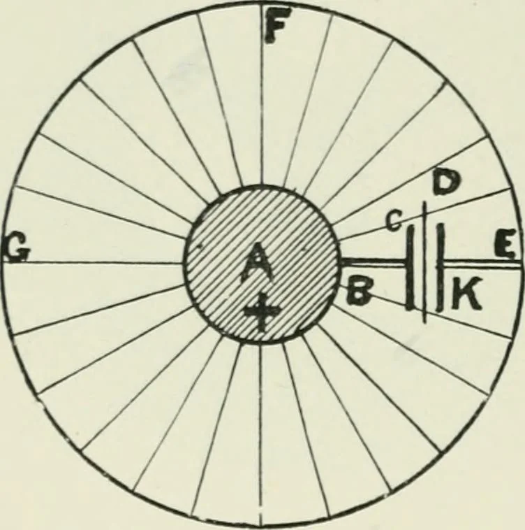 An illustration from Electrical installations of electric light, power, traction and industrial electrical machinery, 1902, leaf 165