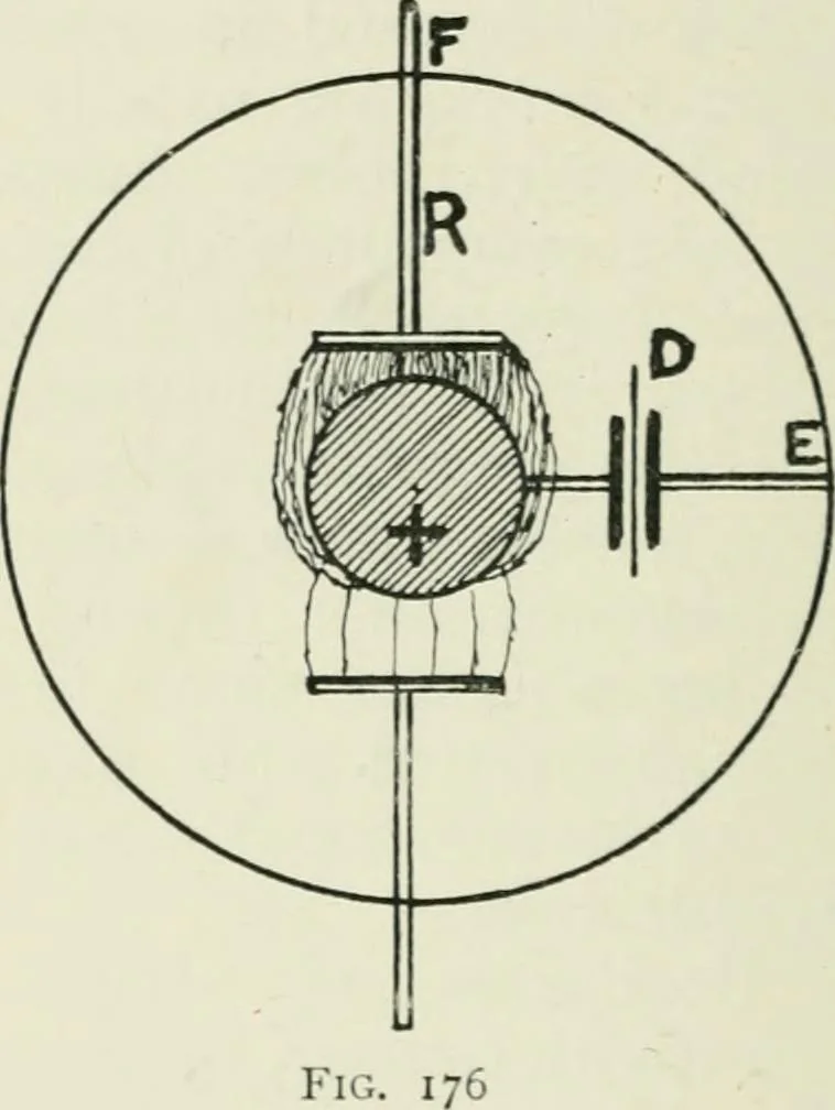 An illustration from Electrical installations of electric light, power, traction and industrial electrical machinery, 1902, leaf 165