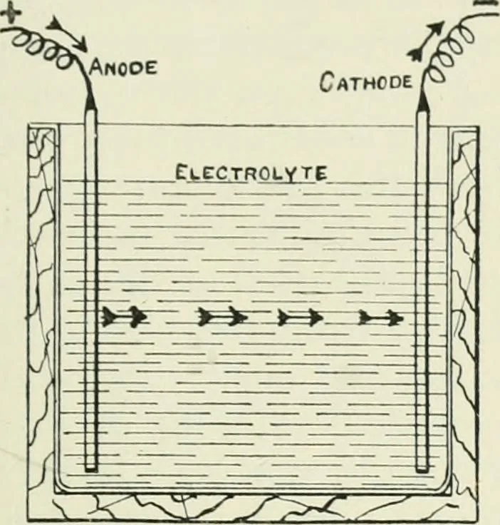An illustration from Electrical installations of electric light, power, traction and industrial electrical machinery, 1902, leaf 170