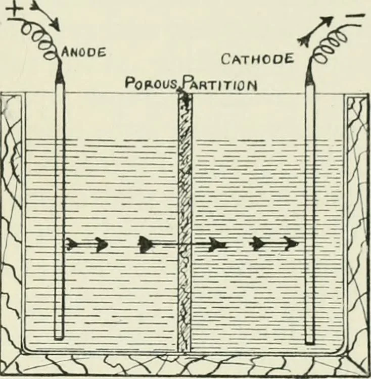 An illustration from Electrical installations of electric light, power, traction and industrial electrical machinery, 1902, leaf 170