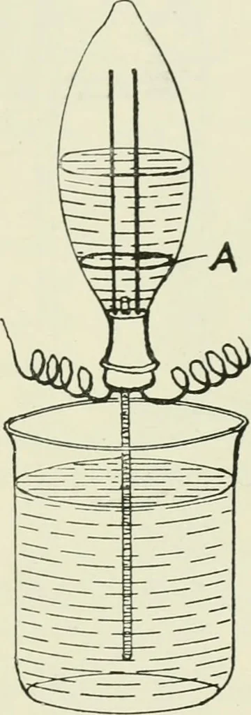 An illustration from Electrical installations of electric light, power, traction and industrial electrical machinery, 1902, leaf 176