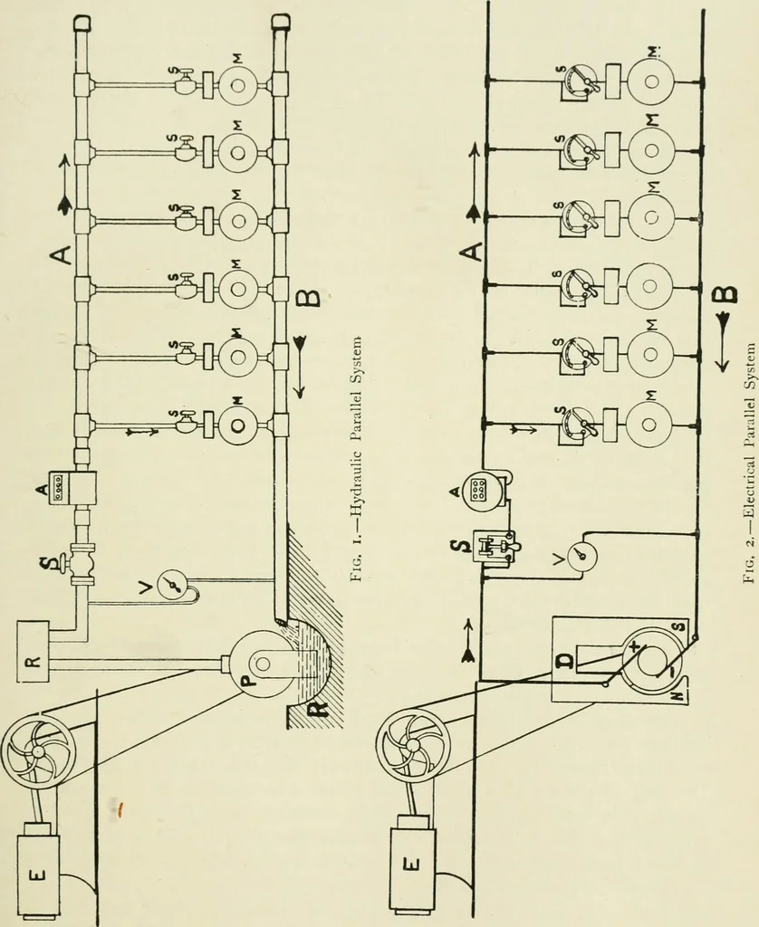 An illustration from Electrical installations of electric light, power, traction and industrial electrical machinery, 1902, leaf 18