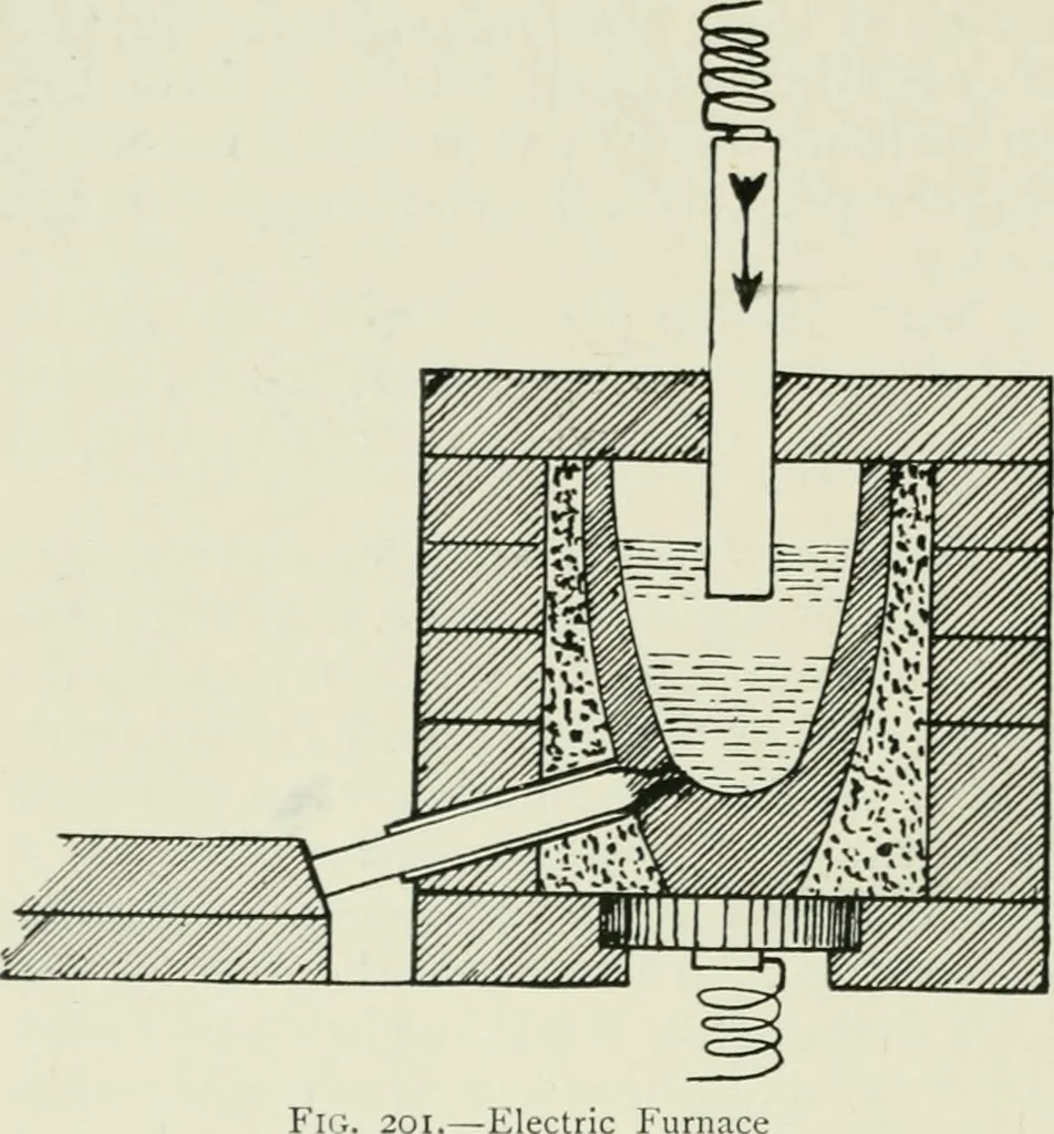 An illustration from Electrical installations of electric light, power, traction and industrial electrical machinery, 1902, leaf 191
