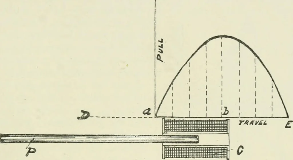 An illustration from Electrical installations of electric light, power, traction and industrial electrical machinery, 1902, leaf 210