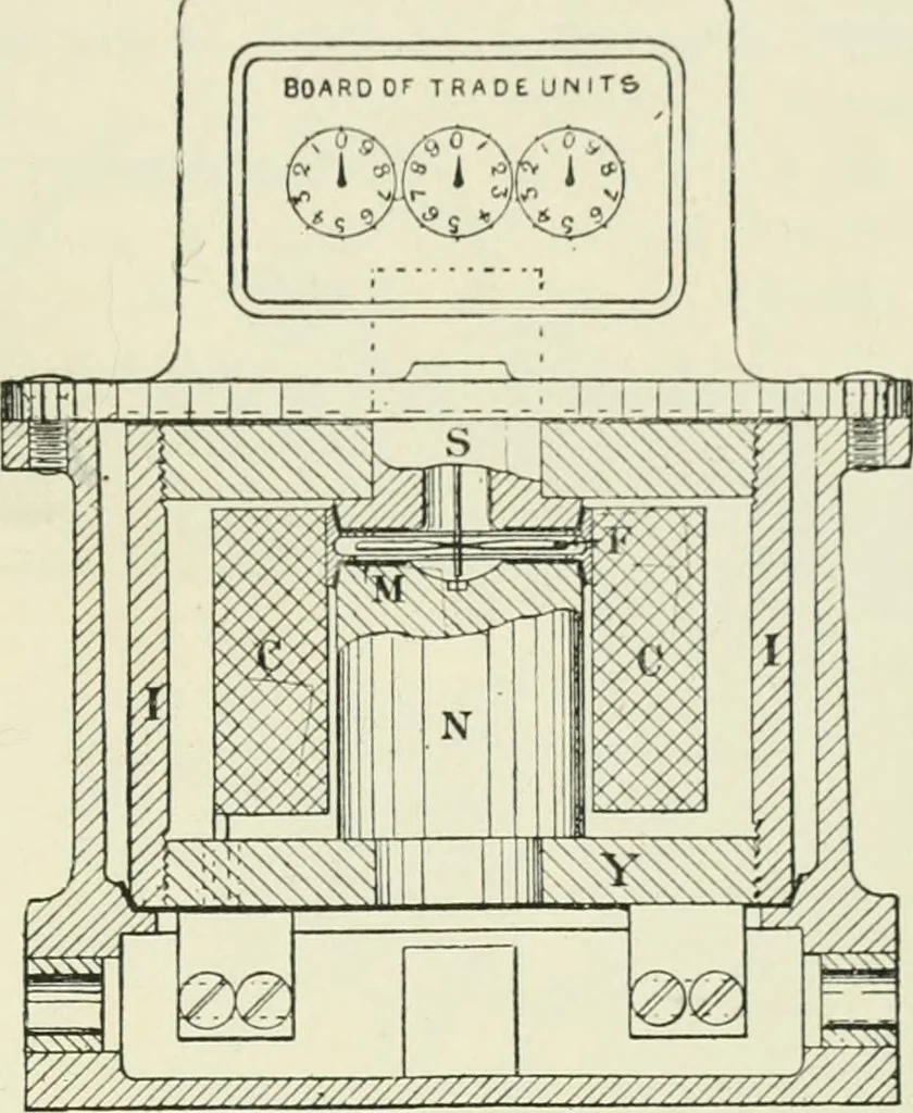 An illustration from Electrical installations of electric light, power, traction and industrial electrical machinery, 1902, leaf 248