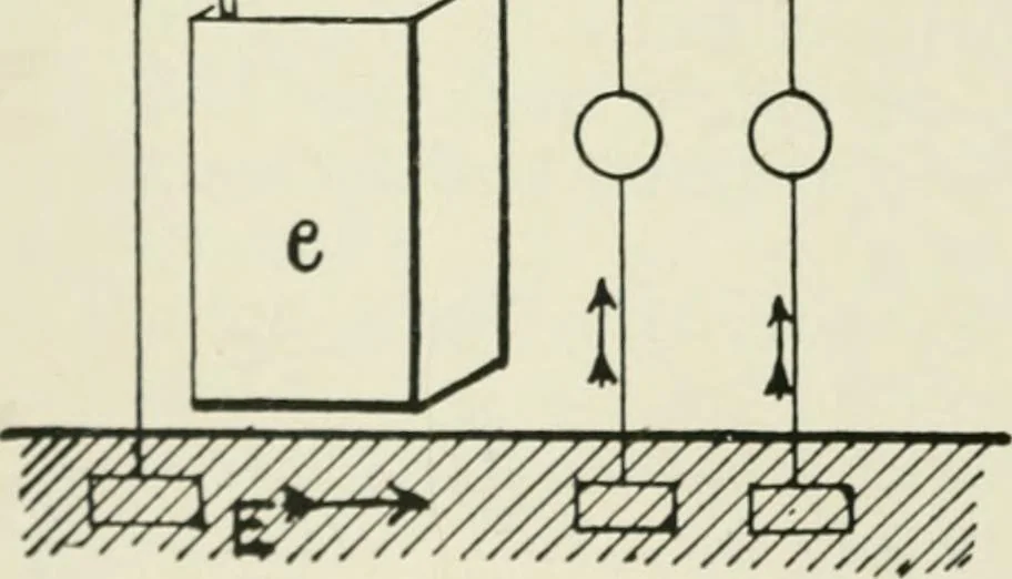 An illustration from Electrical installations of electric light, power, traction and industrial electrical machinery, 1902, leaf 25