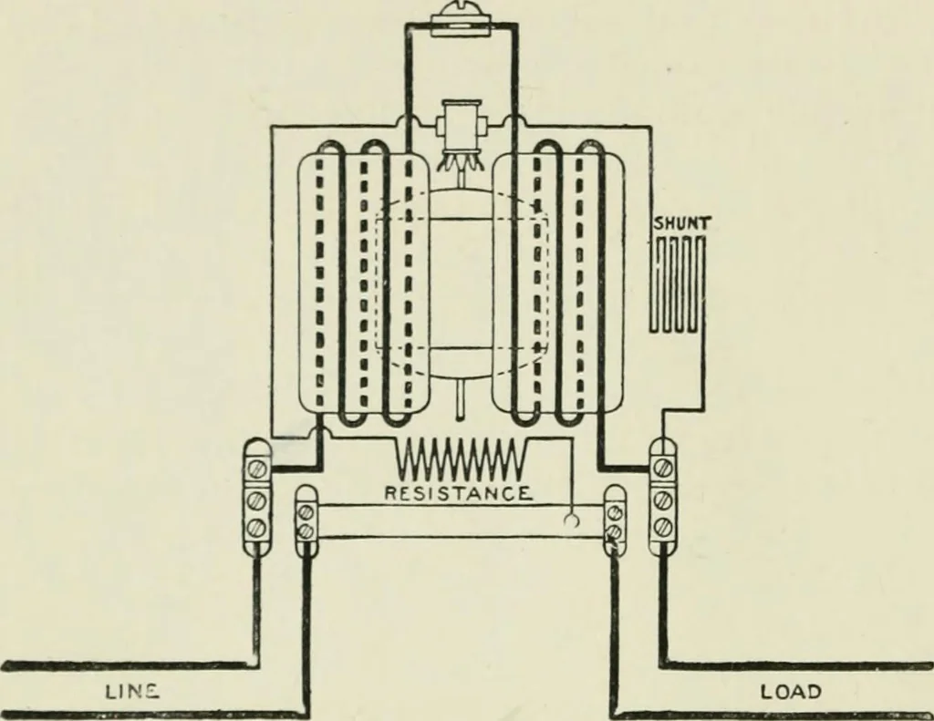 An illustration from Electrical installations of electric light, power, traction and industrial electrical machinery, 1902, leaf 251
