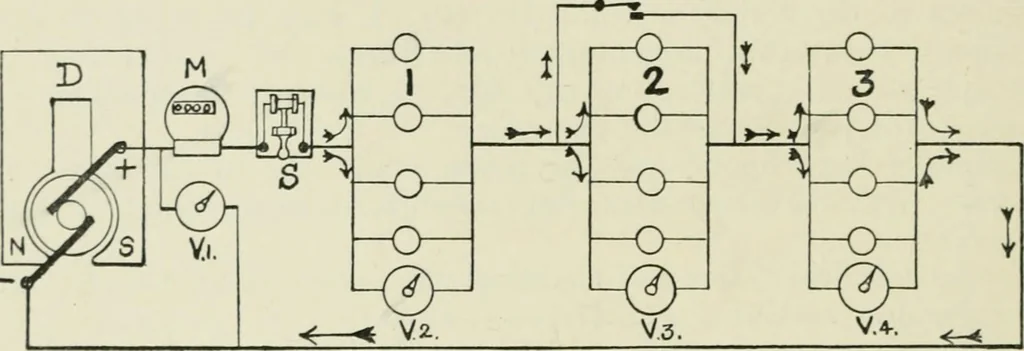 An illustration from Electrical installations of electric light, power, traction and industrial electrical machinery, 1902, leaf 27