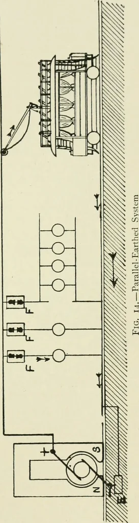 An illustration from Electrical installations of electric light, power, traction and industrial electrical machinery, 1902, leaf 30