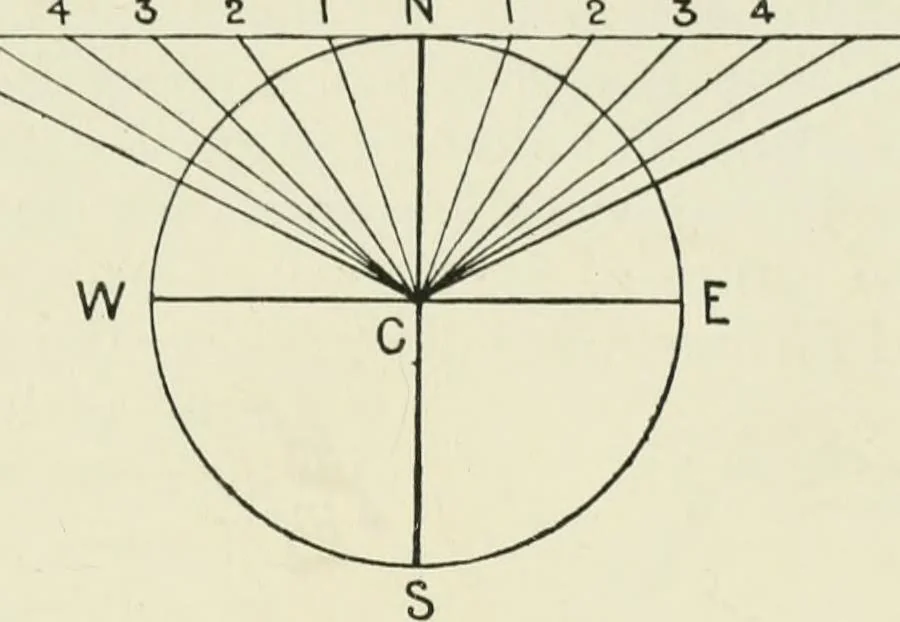 An illustration from Electrical installations of electric light, power, traction and industrial electrical machinery, 1902, leaf 40