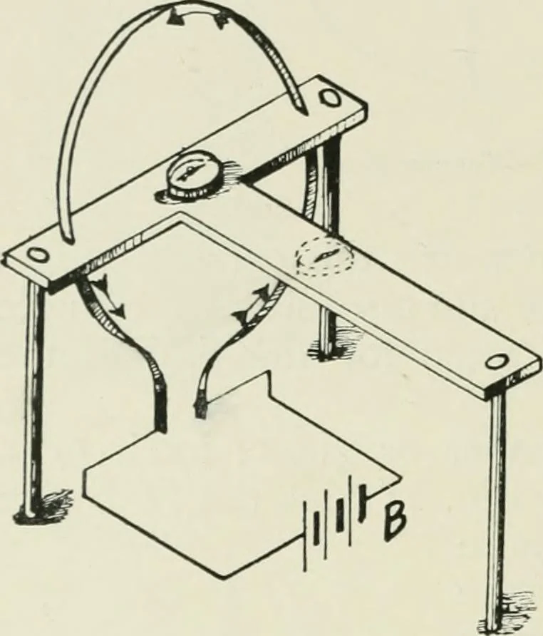 An illustration from Electrical installations of electric light, power, traction and industrial electrical machinery, 1902, leaf 41