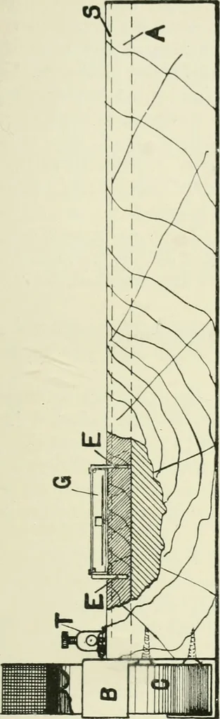 An illustration from Electrical installations of electric light, power, traction and industrial electrical machinery, 1902, leaf 44