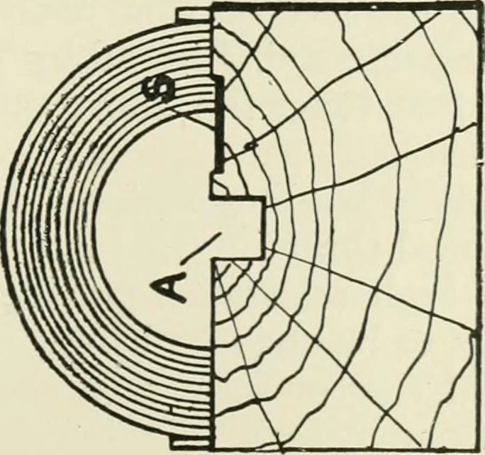 An illustration from Electrical installations of electric light, power, traction and industrial electrical machinery, 1902, leaf 44