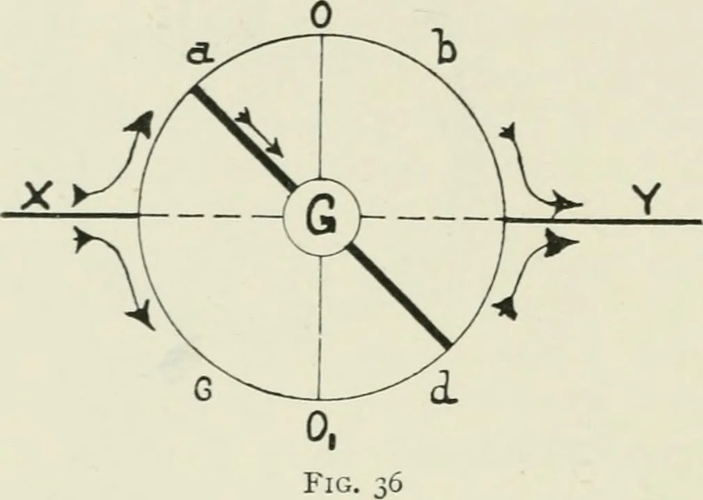 An illustration from Electrical installations of electric light, power, traction and industrial electrical machinery, 1902, leaf 49