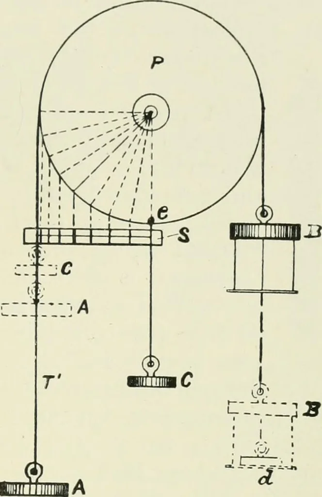An illustration from Electrical installations of electric light, power, traction and industrial electrical machinery, 1902, leaf 74