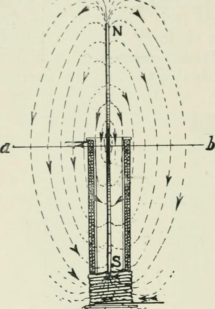 An illustration from Electrical installations of electric light, power, traction and industrial electrical machinery, 1902, leaf 85