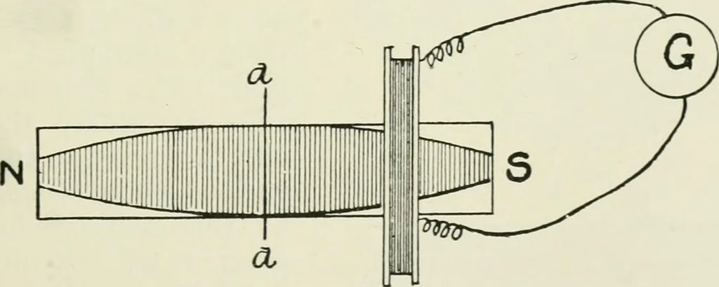 An illustration from Electrical installations of electric light, power, traction and industrial electrical machinery, 1902, leaf 96