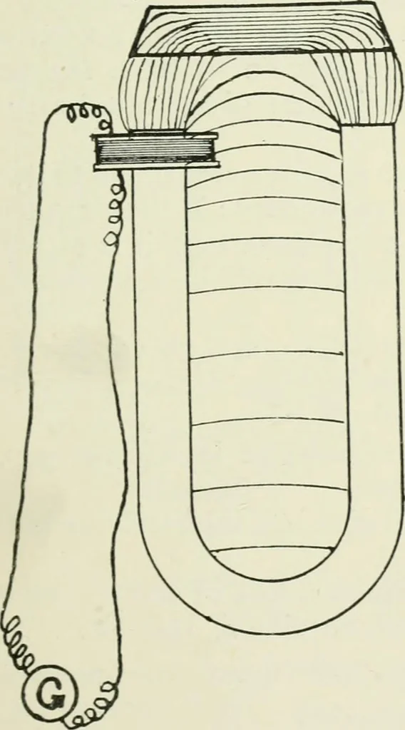 An illustration from Electrical installations of electric light, power, traction and industrial electrical machinery, 1902, leaf 98