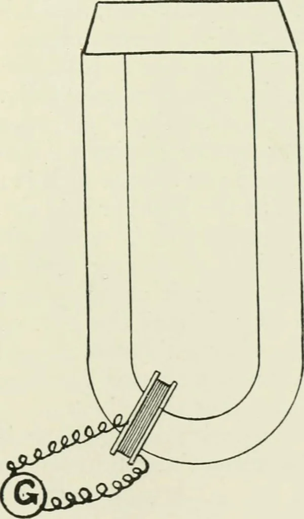 An illustration from Electrical installations of electric light, power, traction and industrial electrical machinery, 1902, leaf 98