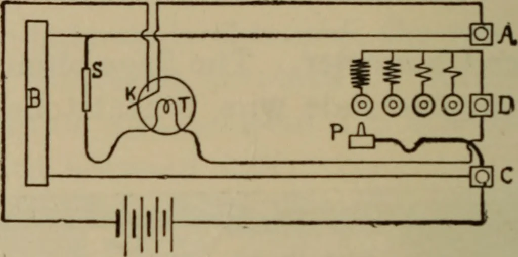 An illustration from Electrical instruments and testing; how to use the voltmeter, ohmmeter, ammeter, potentiometer, galvanometer, the Wheatstone bridge, and standard portable testing sets, 1907, leaf 121