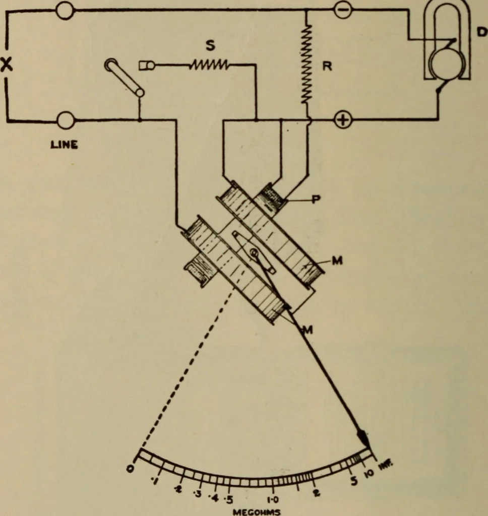 An illustration from Electrical instruments and testing; how to use the voltmeter, ohmmeter, ammeter, potentiometer, galvanometer, the Wheatstone bridge, and standard portable testing sets, 1907, leaf 123