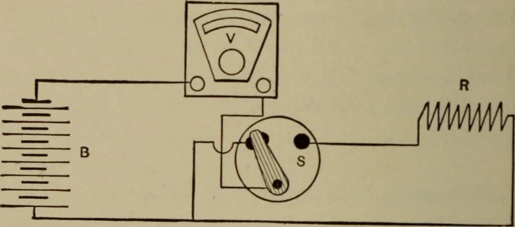 An illustration from Electrical instruments and testing; how to use the voltmeter, ohmmeter, ammeter, potentiometer, galvanometer, the Wheatstone bridge, and standard portable testing sets, 1907, leaf 137