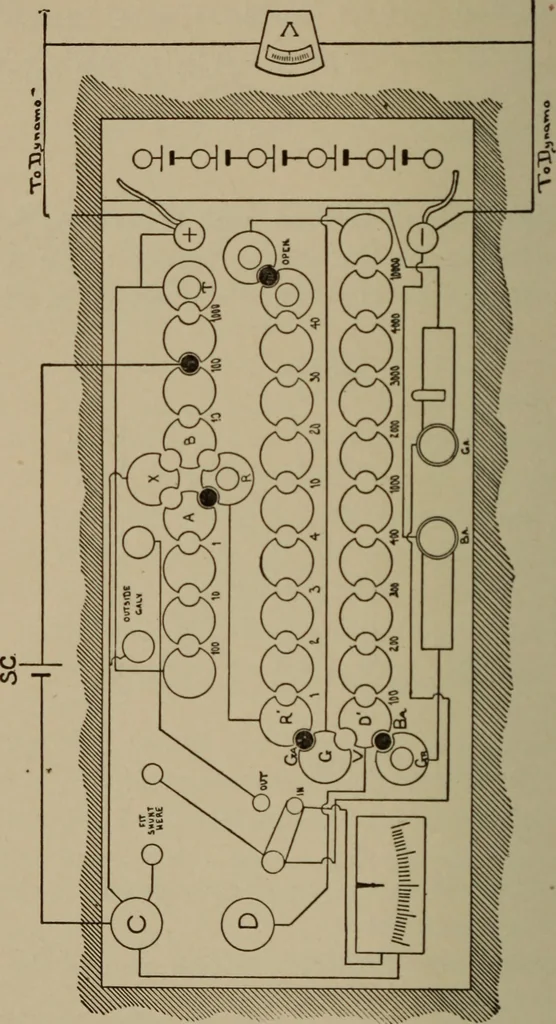 An illustration from Electrical instruments and testing; how to use the voltmeter, ohmmeter, ammeter, potentiometer, galvanometer, the Wheatstone bridge, and standard portable testing sets, 1907, leaf 155