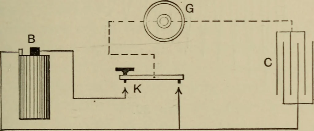 An illustration from Electrical instruments and testing; how to use the voltmeter, ohmmeter, ammeter, potentiometer, galvanometer, the Wheatstone bridge, and standard portable testing sets, 1907, leaf 158