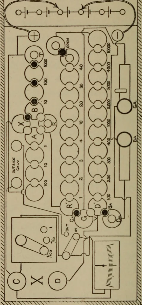 An illustration from Electrical instruments and testing; how to use the voltmeter, ohmmeter, ammeter, potentiometer, galvanometer, the Wheatstone bridge, and standard portable testing sets, 1907, leaf 173