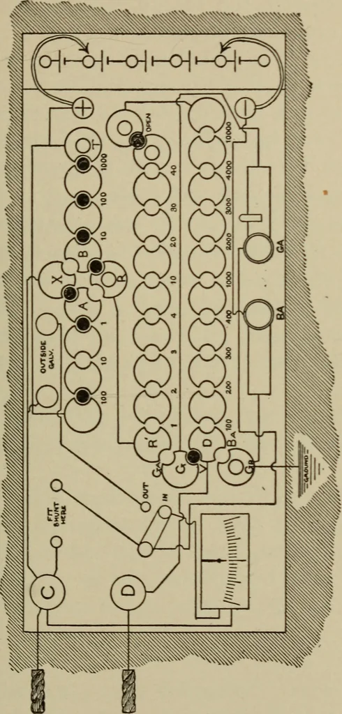An illustration from Electrical instruments and testing; how to use the voltmeter, ohmmeter, ammeter, potentiometer, galvanometer, the Wheatstone bridge, and standard portable testing sets, 1907, leaf 184