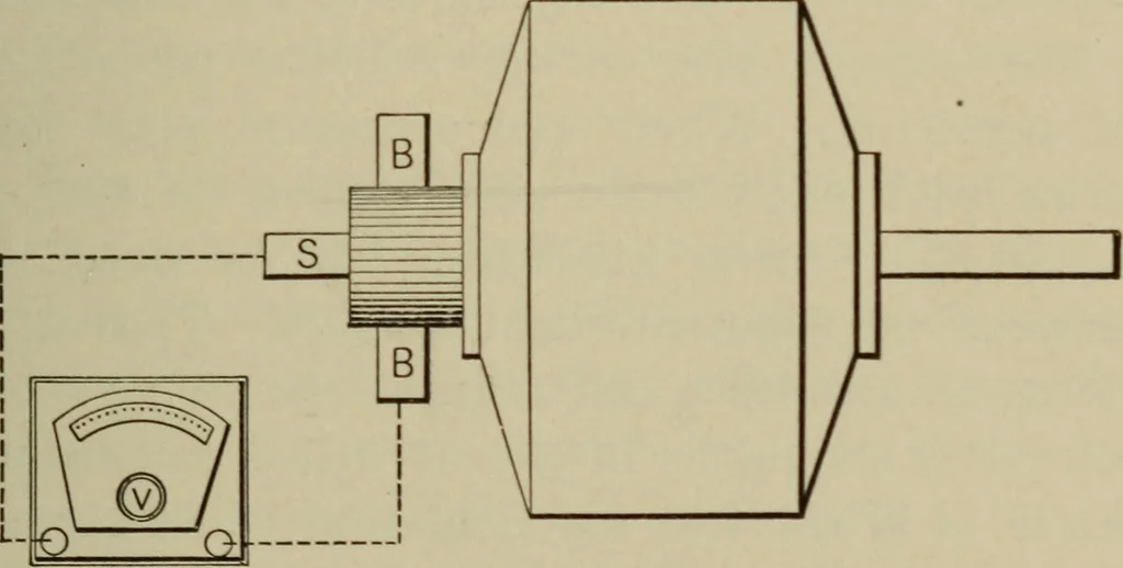 An illustration from Electrical instruments and testing; how to use the voltmeter, ohmmeter, ammeter, potentiometer, galvanometer, the Wheatstone bridge, and standard portable testing sets, 1907, leaf 188