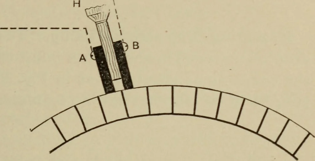 An illustration from Electrical instruments and testing; how to use the voltmeter, ohmmeter, ammeter, potentiometer, galvanometer, the Wheatstone bridge, and standard portable testing sets, 1907, leaf 196