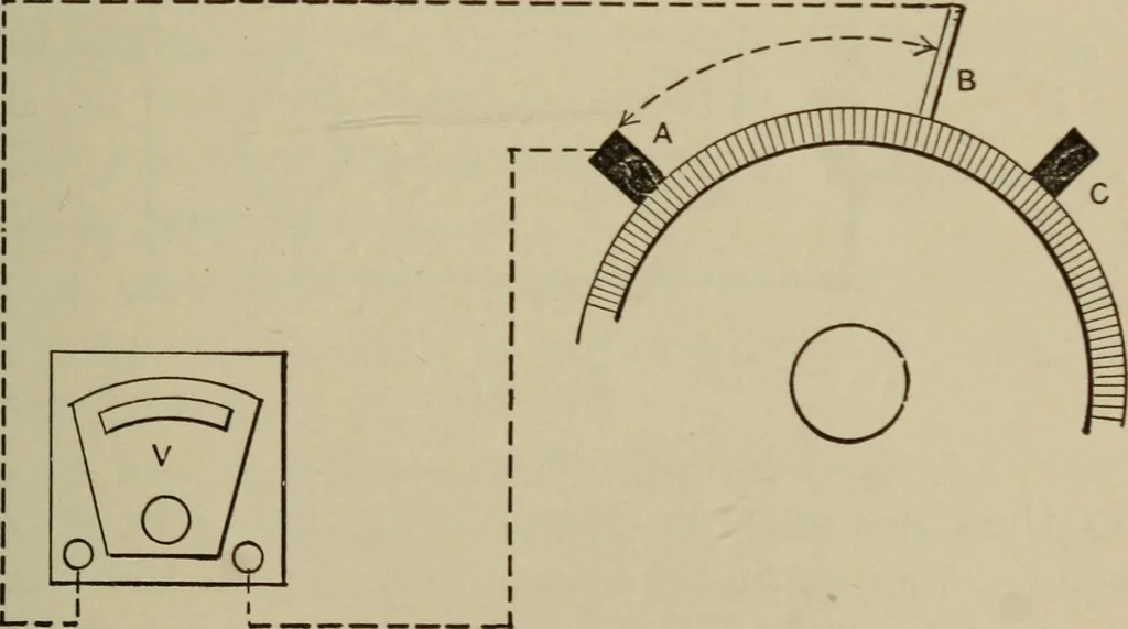 An illustration from Electrical instruments and testing; how to use the voltmeter, ohmmeter, ammeter, potentiometer, galvanometer, the Wheatstone bridge, and standard portable testing sets, 1907, leaf 196