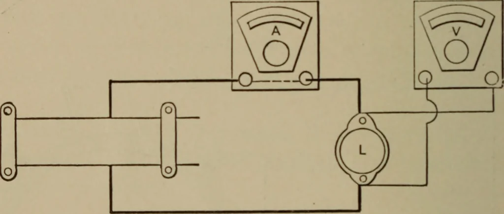 An illustration from Electrical instruments and testing; how to use the voltmeter, ohmmeter, ammeter, potentiometer, galvanometer, the Wheatstone bridge, and standard portable testing sets, 1907, leaf 197