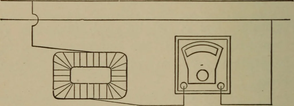 An illustration from Electrical instruments and testing; how to use the voltmeter, ohmmeter, ammeter, potentiometer, galvanometer, the Wheatstone bridge, and standard portable testing sets, 1907, leaf 203
