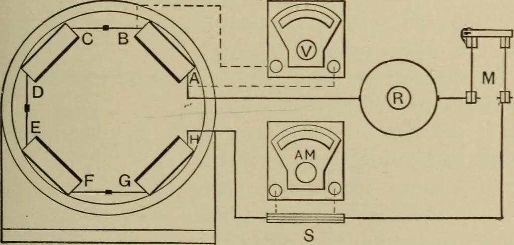 An illustration from Electrical instruments and testing; how to use the voltmeter, ohmmeter, ammeter, potentiometer, galvanometer, the Wheatstone bridge, and standard portable testing sets, 1907, leaf 204