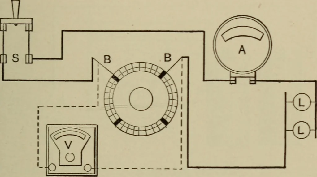 An illustration from Electrical instruments and testing; how to use the voltmeter, ohmmeter, ammeter, potentiometer, galvanometer, the Wheatstone bridge, and standard portable testing sets, 1907, leaf 206