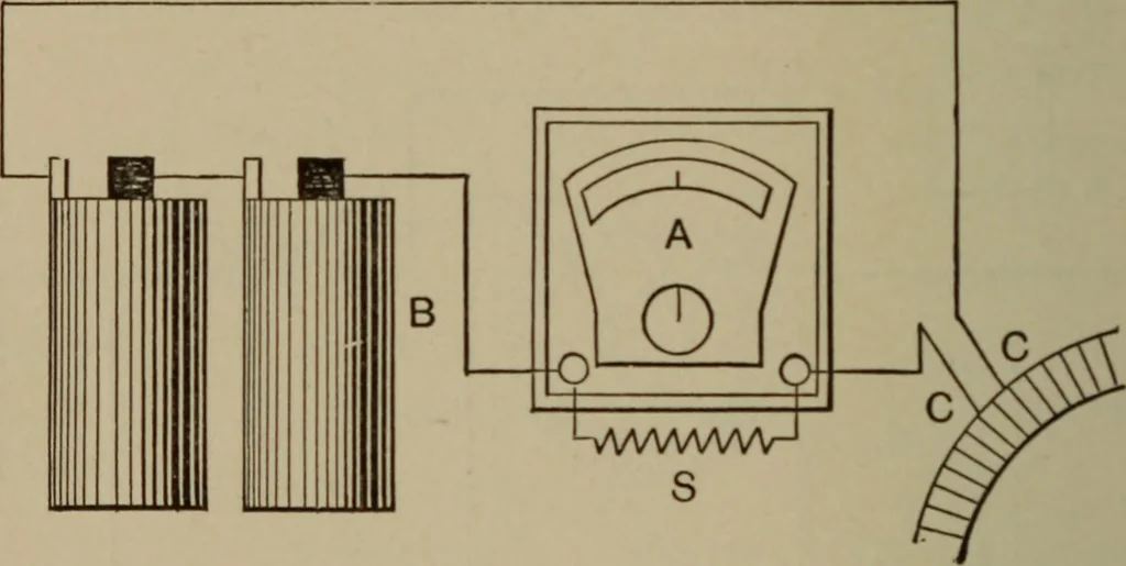 An illustration from Electrical instruments and testing; how to use the voltmeter, ohmmeter, ammeter, potentiometer, galvanometer, the Wheatstone bridge, and standard portable testing sets, 1907, leaf 207