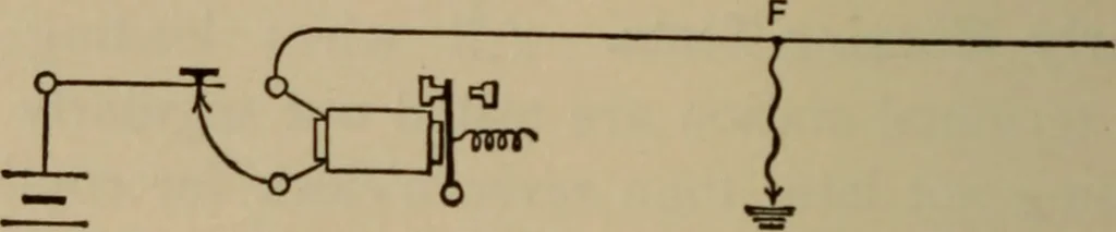 An illustration from Electrical instruments and testing; how to use the voltmeter, ohmmeter, ammeter, potentiometer, galvanometer, the Wheatstone bridge, and standard portable testing sets, 1907, leaf 217