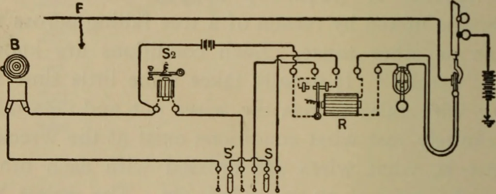 An illustration from Electrical instruments and testing; how to use the voltmeter, ohmmeter, ammeter, potentiometer, galvanometer, the Wheatstone bridge, and standard portable testing sets, 1907, leaf 219