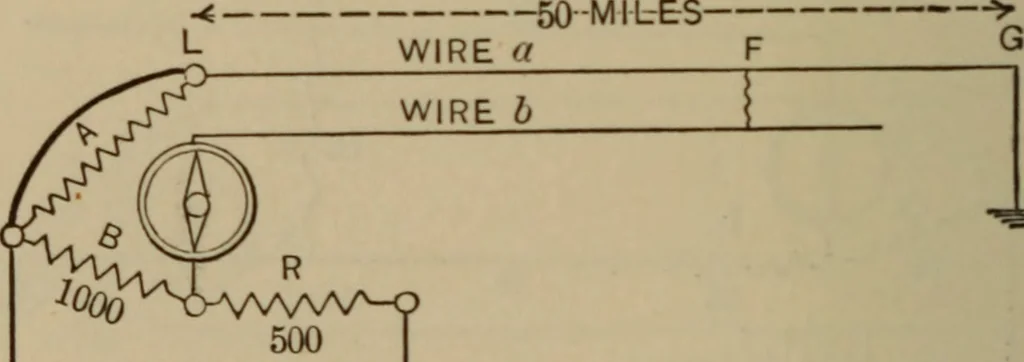 An illustration from Electrical instruments and testing; how to use the voltmeter, ohmmeter, ammeter, potentiometer, galvanometer, the Wheatstone bridge, and standard portable testing sets, 1907, leaf 227