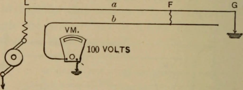 An illustration from Electrical instruments and testing; how to use the voltmeter, ohmmeter, ammeter, potentiometer, galvanometer, the Wheatstone bridge, and standard portable testing sets, 1907, leaf 229