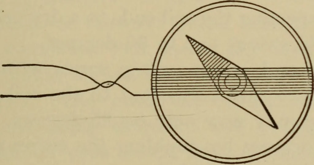 An illustration from Electrical instruments and testing; how to use the voltmeter, ohmmeter, ammeter, potentiometer, galvanometer, the Wheatstone bridge, and standard portable testing sets, 1907, leaf 24