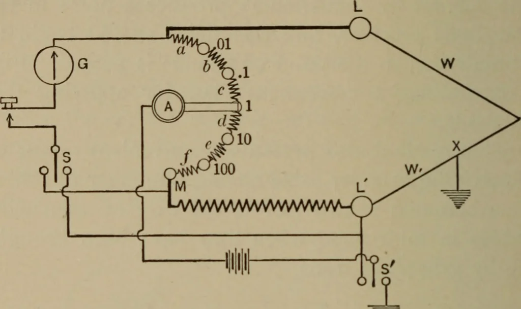 An illustration from Electrical instruments and testing; how to use the voltmeter, ohmmeter, ammeter, potentiometer, galvanometer, the Wheatstone bridge, and standard portable testing sets, 1907, leaf 241