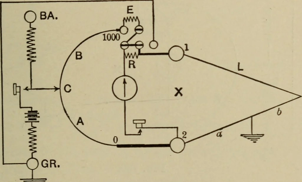 An illustration from Electrical instruments and testing; how to use the voltmeter, ohmmeter, ammeter, potentiometer, galvanometer, the Wheatstone bridge, and standard portable testing sets, 1907, leaf 248