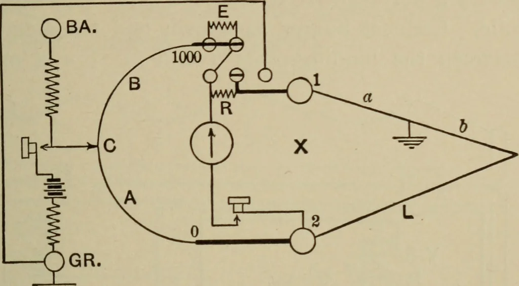 An illustration from Electrical instruments and testing; how to use the voltmeter, ohmmeter, ammeter, potentiometer, galvanometer, the Wheatstone bridge, and standard portable testing sets, 1907, leaf 250